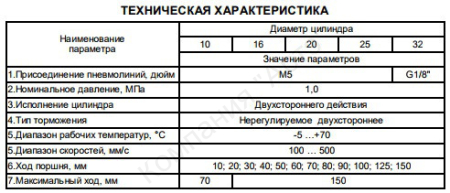 дозагрузка