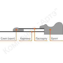 дозагрузка