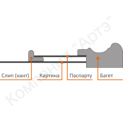 дозагрузка